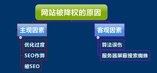 网站降权恢复的六个思路方法_蜘蛛技巧_超级蜘-蛛-池插图2