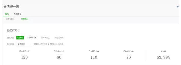 浅谈微信SEO优化与微信SEO的6个排名技巧插图2