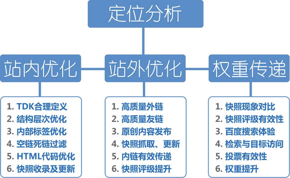 网站SEO优化，如何打造高质量内容引流量插图2