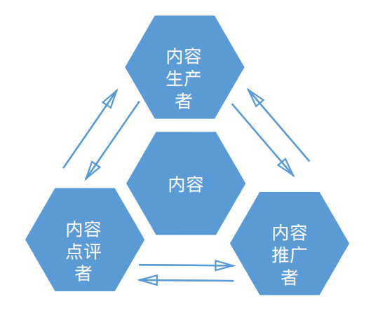 网站SEO优化，如何打造高质量内容引流量插图1