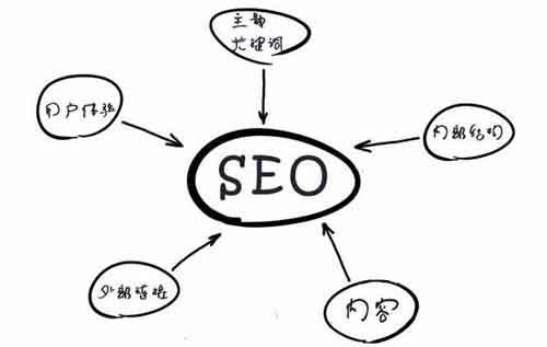 网站SEO优化，如何打造高质量内容引流量插图