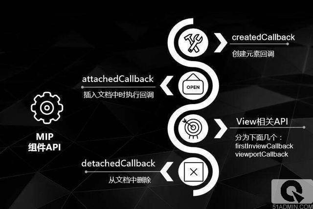 百度SEO、百度MIP改造技术_蜘蛛技巧_超级蜘-蛛-池插图2