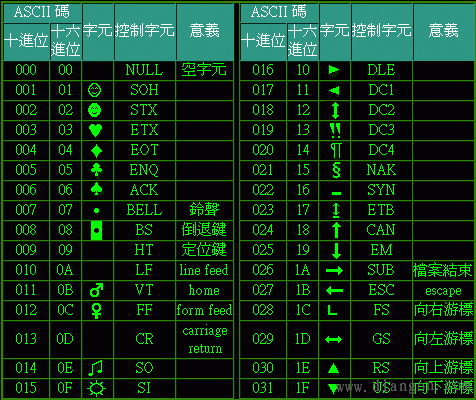 文章内容插入ASCII码增加收录率的利和弊！_蜘蛛技巧_超级蜘-蛛-池插图1