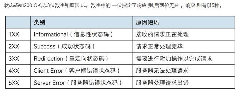 HTTP请求，返回状态码详解_蜘蛛技巧_超级蜘-蛛-池插图2