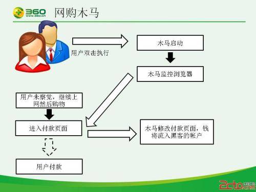 什么是木马病毒，特洛伊木马？_蜘蛛技巧_超级蜘-蛛-池插图2