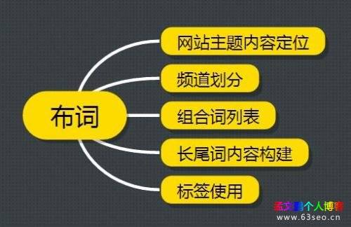 Web网站SEO流量逻辑，网站优化获得更多免费流量插图1