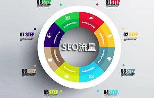 影响SEO流量的六个关键因素插图4