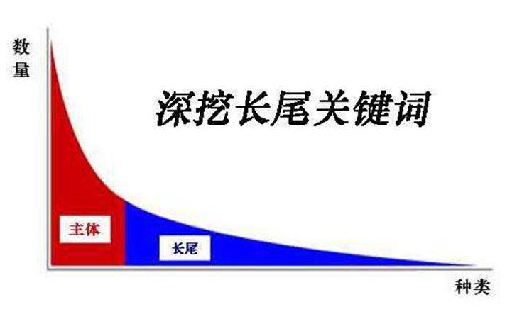 分类信息网站如何增加搜索引擎收录插图1