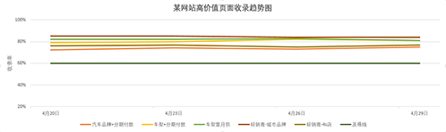 掀起SEO的红盖头，对SEO有一定的了解插图1