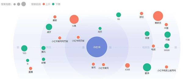 说说快排、刷关键词排名权重的基本技巧_蜘蛛技巧_超级蜘-蛛-池插图3
