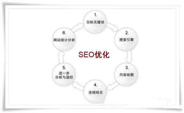 一个关键词做上去的八个日常操作插图1