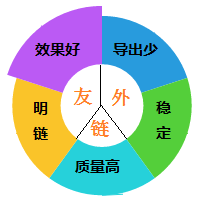 一个关键词做上去的八个日常操作插图2