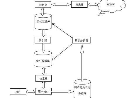 搜索引擎蜘蛛是怎样抓取网页的，如何吸引更多蜘蛛！_蜘蛛技巧_超级蜘-蛛-池插图2