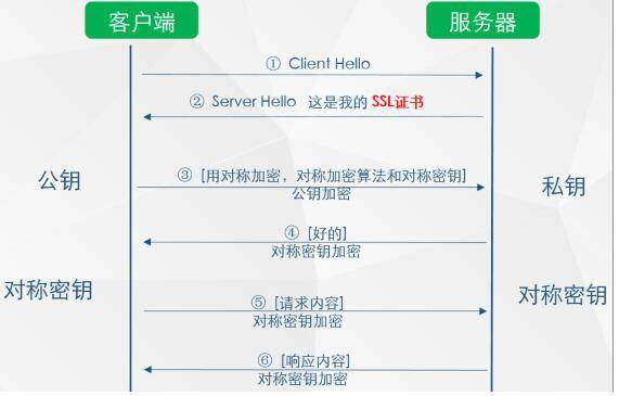 网站安全该怎样应对流量劫持？_蜘蛛技巧_超级蜘-蛛-池插图4