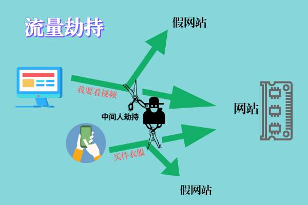 网站安全该怎样应对流量劫持？_蜘蛛技巧_超级蜘-蛛-池插图1