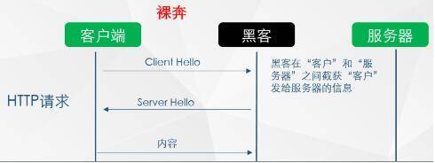 网站安全该怎样应对流量劫持？_蜘蛛技巧_超级蜘-蛛-池插图3