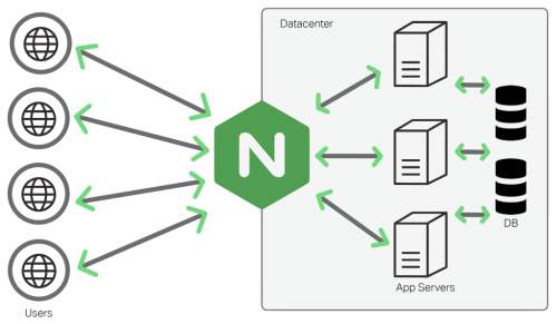nginx反向代理, PHP获取客户端真实ip_蜘蛛技巧_超级蜘-蛛-池插图