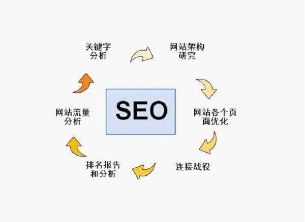 如何分析筛选网站优化的关键词插图1