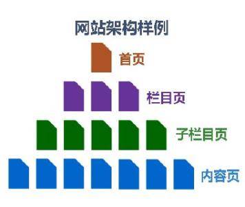 如何分析筛选网站优化的关键词插图2