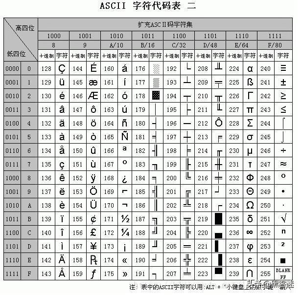 计算机编码ASCII、GBK、Unicode、UTF-8和URL编码的区别_蜘蛛技巧_超级蜘-蛛-池插图2