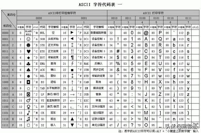 计算机编码ASCII、GBK、Unicode、UTF-8和URL编码的区别_蜘蛛技巧_超级蜘-蛛-池插图1