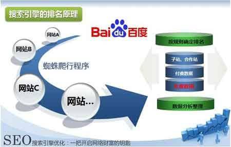 什么是百度11位现象，百度人工惩罚解决方法插图2