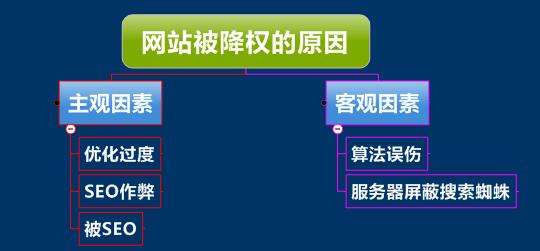 如何判断网站是否受到了搜索引擎的惩罚_蜘蛛技巧_超级蜘-蛛-池插图1