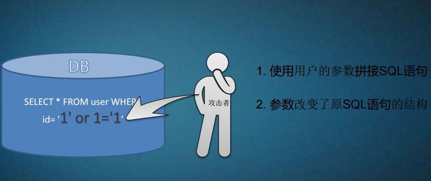 如何简单有效地防范PHP一句话木马？_蜘蛛技巧_超级蜘-蛛-池插图1