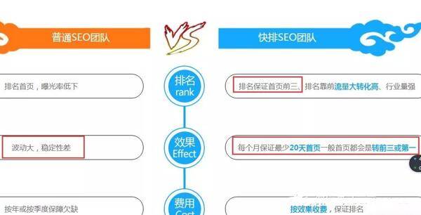 SEO快排是什么、原理、如何判断及应对插图5