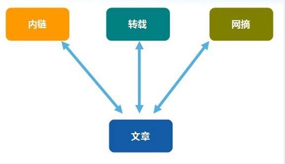 SEO技巧做好站内优化的一些基本功插图2