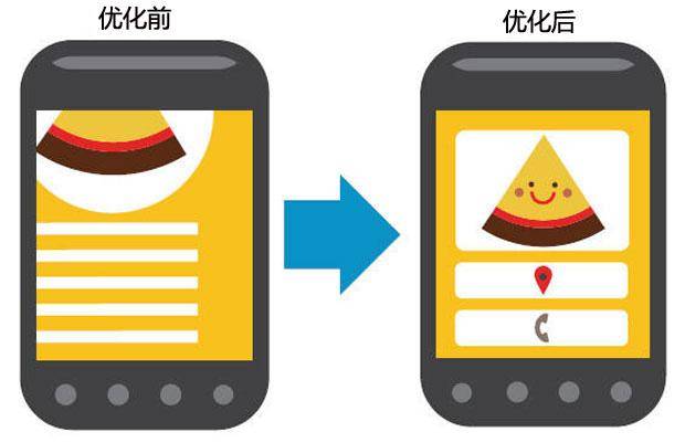 移动端手机网站SEO操作点插图2