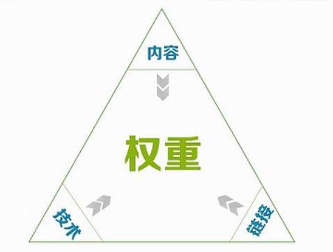 网站内页权重高于首页权重的详细说明与解决方案_蜘蛛技巧_超级蜘-蛛-池插图1
