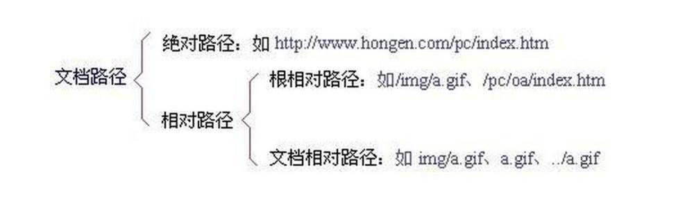 SEO优化，URL优化中的相对路径和绝对路径_蜘蛛技巧_超级蜘-蛛-池插图1