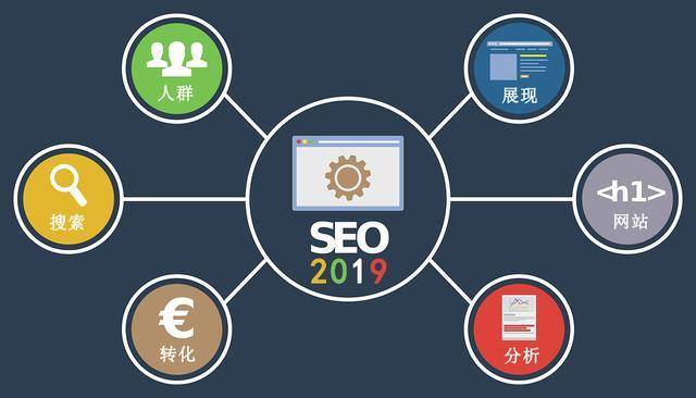 SEO、竞价、快排优化三者优势劣势对比_蜘蛛技巧_超级蜘-蛛-池插图1