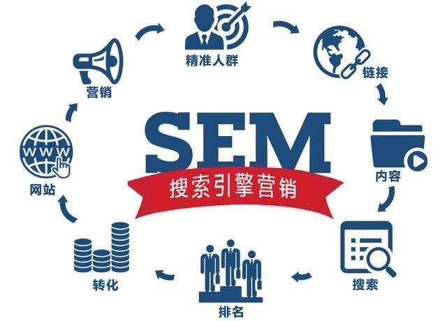 SEO、竞价、快排优化三者优势劣势对比_蜘蛛技巧_超级蜘-蛛-池插图2