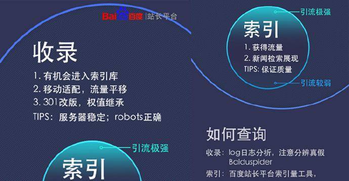 百度索引量下降的常见原因分析和解决方法_蜘蛛技巧_超级蜘-蛛-池插图1