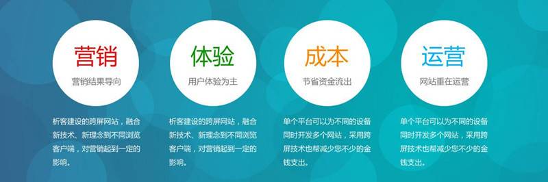 营销型网站建设的九个步骤_蜘蛛技巧_超级蜘-蛛-池插图2