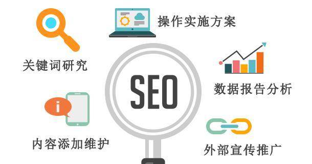 SEO中常见的五种链接插图3
