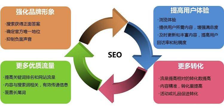 SEO诊断的整体思路，为网站持续续航_蜘蛛技巧_超级蜘-蛛-池插图1