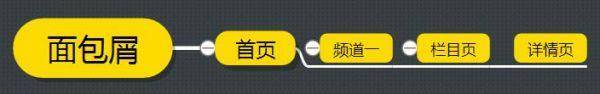 网站内链该怎么布局才能让你的排名上升插图2