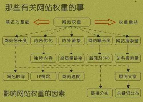 如何提高网站内页权重？插图2