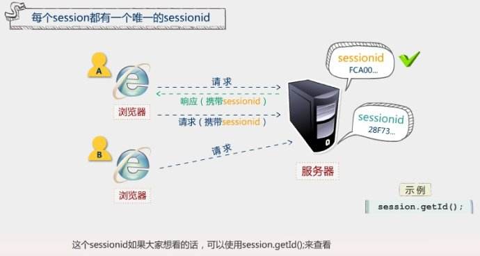 WEB开发中全面理解 cookie、session、token_蜘蛛技巧_超级蜘-蛛-池插图