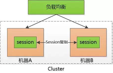 WEB开发中全面理解 cookie、session、token_蜘蛛技巧_超级蜘-蛛-池插图1