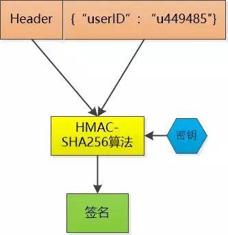 WEB开发中全面理解 cookie、session、token_蜘蛛技巧_超级蜘-蛛-池插图3