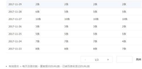 新站结合熊掌号的实际操作 实现当天收录 熊掌号 搜索引擎 建站方向 网站 经验心得 第3张