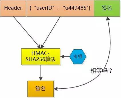 WEB开发中全面理解 cookie、session、token_蜘蛛技巧_超级蜘-蛛-池插图4
