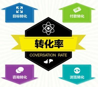 网站转化率低，如何提升网站转化率？_蜘蛛技巧_超级蜘-蛛-池插图2