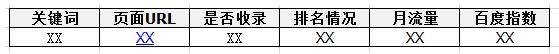 网站关键词库建立步骤及其必要性_蜘蛛技巧_超级蜘-蛛-池插图1