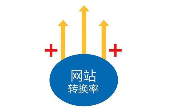 网站SEO，如何利用标题提高网站转化率插图1