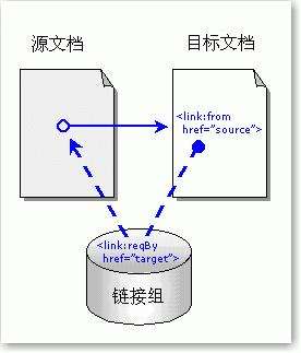 什么是反向链接，反链有什么用处？插图1